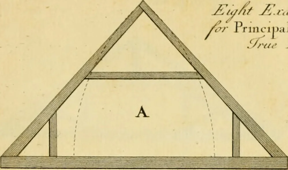 An illustration from The city and country builder's and workman's treasury of designs : or, The art of drawing and working the ornamental parts of architecture. Illustrated by upwards of four hundred grand designs, neatly engraved one hundred and eighty-fix Copper plates, for piers, gates, doors, windowns, niches, buffets, cisterns, chimney pieces, tabernacle frames, pavements, frets, gulochi's, pulpits, types, altar pieces, monuments, fonts, obelisques, pedestals, for sun-dials, busto's and stone tables, book-cafes, cielings and iron works ; proprortioned by Aliquot Pars ; with an appendix of fourteen plates of strusses for girders and beams, different sorts of rafters, and a variety of roofs, &c ; to which are prefix'd the five orders of columns, according to Andrea Palladio ; whose members are apportioned by Aliquot Pars, in a more easy manner, than has yet been done ; the whole interspersed with sure rules for working all the varieties of raking members in pediments, modilions, &c. the like, for the immediate use of workmen, never published before in any language, 1741, leaf 420