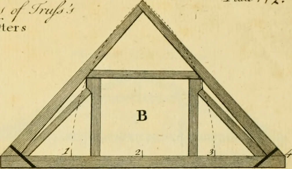 An illustration from The city and country builder's and workman's treasury of designs : or, The art of drawing and working the ornamental parts of architecture. Illustrated by upwards of four hundred grand designs, neatly engraved one hundred and eighty-fix Copper plates, for piers, gates, doors, windowns, niches, buffets, cisterns, chimney pieces, tabernacle frames, pavements, frets, gulochi's, pulpits, types, altar pieces, monuments, fonts, obelisques, pedestals, for sun-dials, busto's and stone tables, book-cafes, cielings and iron works ; proprortioned by Aliquot Pars ; with an appendix of fourteen plates of strusses for girders and beams, different sorts of rafters, and a variety of roofs, &c ; to which are prefix'd the five orders of columns, according to Andrea Palladio ; whose members are apportioned by Aliquot Pars, in a more easy manner, than has yet been done ; the whole interspersed with sure rules for working all the varieties of raking members in pediments, modilions, &c. the like, for the immediate use of workmen, never published before in any language, 1741, leaf 420