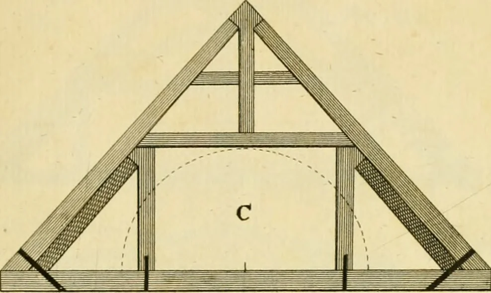 An illustration from The city and country builder's and workman's treasury of designs : or, The art of drawing and working the ornamental parts of architecture. Illustrated by upwards of four hundred grand designs, neatly engraved one hundred and eighty-fix Copper plates, for piers, gates, doors, windowns, niches, buffets, cisterns, chimney pieces, tabernacle frames, pavements, frets, gulochi's, pulpits, types, altar pieces, monuments, fonts, obelisques, pedestals, for sun-dials, busto's and stone tables, book-cafes, cielings and iron works ; proprortioned by Aliquot Pars ; with an appendix of fourteen plates of strusses for girders and beams, different sorts of rafters, and a variety of roofs, &c ; to which are prefix'd the five orders of columns, according to Andrea Palladio ; whose members are apportioned by Aliquot Pars, in a more easy manner, than has yet been done ; the whole interspersed with sure rules for working all the varieties of raking members in pediments, modilions, &c. the like, for the immediate use of workmen, never published before in any language, 1741, leaf 420