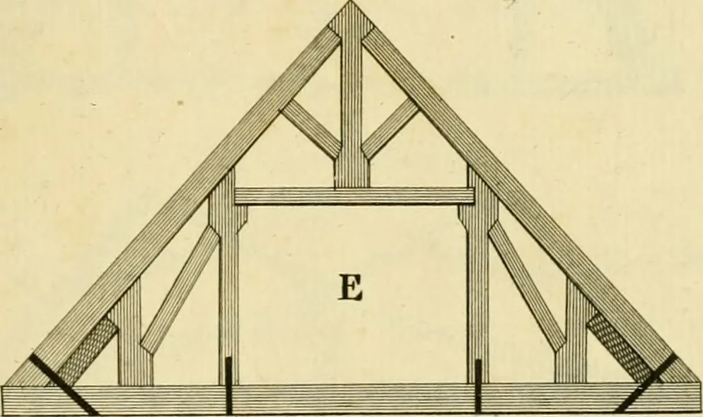 An illustration from The city and country builder's and workman's treasury of designs : or, The art of drawing and working the ornamental parts of architecture. Illustrated by upwards of four hundred grand designs, neatly engraved one hundred and eighty-fix Copper plates, for piers, gates, doors, windowns, niches, buffets, cisterns, chimney pieces, tabernacle frames, pavements, frets, gulochi's, pulpits, types, altar pieces, monuments, fonts, obelisques, pedestals, for sun-dials, busto's and stone tables, book-cafes, cielings and iron works ; proprortioned by Aliquot Pars ; with an appendix of fourteen plates of strusses for girders and beams, different sorts of rafters, and a variety of roofs, &c ; to which are prefix'd the five orders of columns, according to Andrea Palladio ; whose members are apportioned by Aliquot Pars, in a more easy manner, than has yet been done ; the whole interspersed with sure rules for working all the varieties of raking members in pediments, modilions, &c. the like, for the immediate use of workmen, never published before in any language, 1741, leaf 420