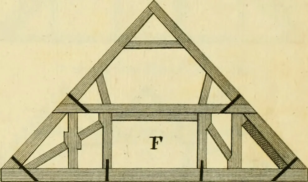 An illustration from The city and country builder's and workman's treasury of designs : or, The art of drawing and working the ornamental parts of architecture. Illustrated by upwards of four hundred grand designs, neatly engraved one hundred and eighty-fix Copper plates, for piers, gates, doors, windowns, niches, buffets, cisterns, chimney pieces, tabernacle frames, pavements, frets, gulochi's, pulpits, types, altar pieces, monuments, fonts, obelisques, pedestals, for sun-dials, busto's and stone tables, book-cafes, cielings and iron works ; proprortioned by Aliquot Pars ; with an appendix of fourteen plates of strusses for girders and beams, different sorts of rafters, and a variety of roofs, &c ; to which are prefix'd the five orders of columns, according to Andrea Palladio ; whose members are apportioned by Aliquot Pars, in a more easy manner, than has yet been done ; the whole interspersed with sure rules for working all the varieties of raking members in pediments, modilions, &c. the like, for the immediate use of workmen, never published before in any language, 1741, leaf 420