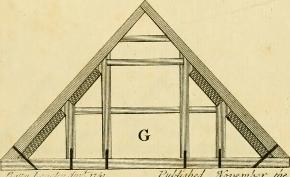 An illustration from The city and country builder's and workman's treasury of designs : or, The art of drawing and working the ornamental parts of architecture. Illustrated by upwards of four hundred grand designs, neatly engraved one hundred and eighty-fix Copper plates, for piers, gates, doors, windowns, niches, buffets, cisterns, chimney pieces, tabernacle frames, pavements, frets, gulochi's, pulpits, types, altar pieces, monuments, fonts, obelisques, pedestals, for sun-dials, busto's and stone tables, book-cafes, cielings and iron works ; proprortioned by Aliquot Pars ; with an appendix of fourteen plates of strusses for girders and beams, different sorts of rafters, and a variety of roofs, &c ; to which are prefix'd the five orders of columns, according to Andrea Palladio ; whose members are apportioned by Aliquot Pars, in a more easy manner, than has yet been done ; the whole interspersed with sure rules for working all the varieties of raking members in pediments, modilions, &c. the like, for the immediate use of workmen, never published before in any language, 1741, leaf 420