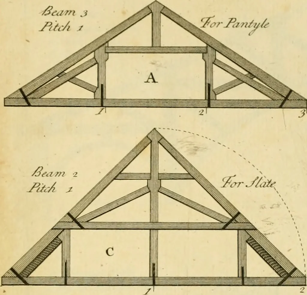 An illustration from The city and country builder's and workman's treasury of designs : or, The art of drawing and working the ornamental parts of architecture. Illustrated by upwards of four hundred grand designs, neatly engraved one hundred and eighty-fix Copper plates, for piers, gates, doors, windowns, niches, buffets, cisterns, chimney pieces, tabernacle frames, pavements, frets, gulochi's, pulpits, types, altar pieces, monuments, fonts, obelisques, pedestals, for sun-dials, busto's and stone tables, book-cafes, cielings and iron works ; proprortioned by Aliquot Pars ; with an appendix of fourteen plates of strusses for girders and beams, different sorts of rafters, and a variety of roofs, &c ; to which are prefix'd the five orders of columns, according to Andrea Palladio ; whose members are apportioned by Aliquot Pars, in a more easy manner, than has yet been done ; the whole interspersed with sure rules for working all the varieties of raking members in pediments, modilions, &c. the like, for the immediate use of workmen, never published before in any language, 1741, leaf 422