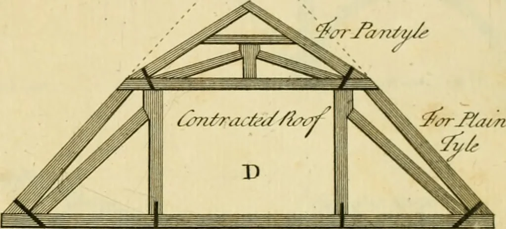An illustration from The city and country builder's and workman's treasury of designs : or, The art of drawing and working the ornamental parts of architecture. Illustrated by upwards of four hundred grand designs, neatly engraved one hundred and eighty-fix Copper plates, for piers, gates, doors, windowns, niches, buffets, cisterns, chimney pieces, tabernacle frames, pavements, frets, gulochi's, pulpits, types, altar pieces, monuments, fonts, obelisques, pedestals, for sun-dials, busto's and stone tables, book-cafes, cielings and iron works ; proprortioned by Aliquot Pars ; with an appendix of fourteen plates of strusses for girders and beams, different sorts of rafters, and a variety of roofs, &c ; to which are prefix'd the five orders of columns, according to Andrea Palladio ; whose members are apportioned by Aliquot Pars, in a more easy manner, than has yet been done ; the whole interspersed with sure rules for working all the varieties of raking members in pediments, modilions, &c. the like, for the immediate use of workmen, never published before in any language, 1741, leaf 422