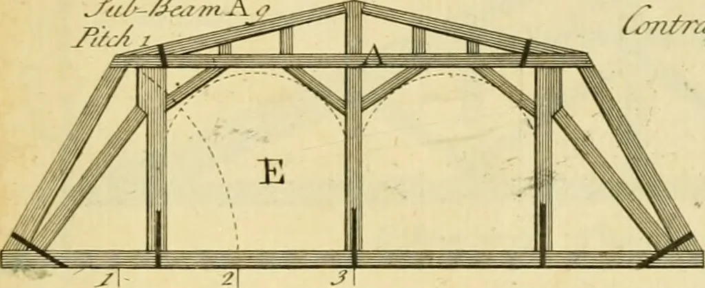 An illustration from The city and country builder's and workman's treasury of designs : or, The art of drawing and working the ornamental parts of architecture. Illustrated by upwards of four hundred grand designs, neatly engraved one hundred and eighty-fix Copper plates, for piers, gates, doors, windowns, niches, buffets, cisterns, chimney pieces, tabernacle frames, pavements, frets, gulochi's, pulpits, types, altar pieces, monuments, fonts, obelisques, pedestals, for sun-dials, busto's and stone tables, book-cafes, cielings and iron works ; proprortioned by Aliquot Pars ; with an appendix of fourteen plates of strusses for girders and beams, different sorts of rafters, and a variety of roofs, &c ; to which are prefix'd the five orders of columns, according to Andrea Palladio ; whose members are apportioned by Aliquot Pars, in a more easy manner, than has yet been done ; the whole interspersed with sure rules for working all the varieties of raking members in pediments, modilions, &c. the like, for the immediate use of workmen, never published before in any language, 1741, leaf 422