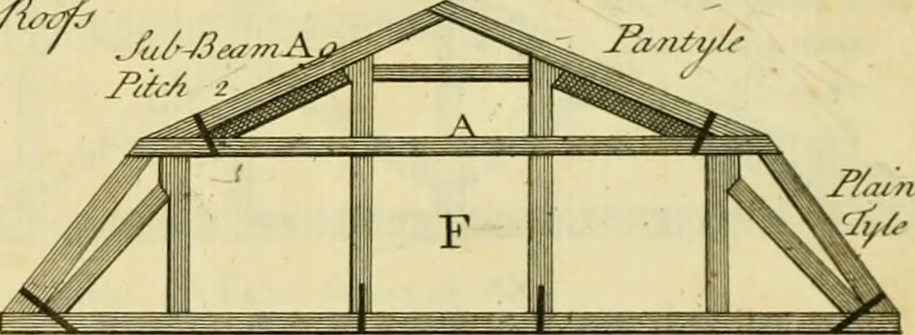 An illustration from The city and country builder's and workman's treasury of designs : or, The art of drawing and working the ornamental parts of architecture. Illustrated by upwards of four hundred grand designs, neatly engraved one hundred and eighty-fix Copper plates, for piers, gates, doors, windowns, niches, buffets, cisterns, chimney pieces, tabernacle frames, pavements, frets, gulochi's, pulpits, types, altar pieces, monuments, fonts, obelisques, pedestals, for sun-dials, busto's and stone tables, book-cafes, cielings and iron works ; proprortioned by Aliquot Pars ; with an appendix of fourteen plates of strusses for girders and beams, different sorts of rafters, and a variety of roofs, &c ; to which are prefix'd the five orders of columns, according to Andrea Palladio ; whose members are apportioned by Aliquot Pars, in a more easy manner, than has yet been done ; the whole interspersed with sure rules for working all the varieties of raking members in pediments, modilions, &c. the like, for the immediate use of workmen, never published before in any language, 1741, leaf 422