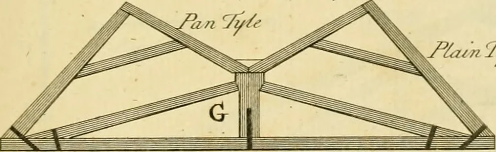 An illustration from The city and country builder's and workman's treasury of designs : or, The art of drawing and working the ornamental parts of architecture. Illustrated by upwards of four hundred grand designs, neatly engraved one hundred and eighty-fix Copper plates, for piers, gates, doors, windowns, niches, buffets, cisterns, chimney pieces, tabernacle frames, pavements, frets, gulochi's, pulpits, types, altar pieces, monuments, fonts, obelisques, pedestals, for sun-dials, busto's and stone tables, book-cafes, cielings and iron works ; proprortioned by Aliquot Pars ; with an appendix of fourteen plates of strusses for girders and beams, different sorts of rafters, and a variety of roofs, &c ; to which are prefix'd the five orders of columns, according to Andrea Palladio ; whose members are apportioned by Aliquot Pars, in a more easy manner, than has yet been done ; the whole interspersed with sure rules for working all the varieties of raking members in pediments, modilions, &c. the like, for the immediate use of workmen, never published before in any language, 1741, leaf 422