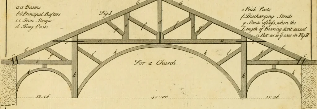 An illustration from The city and country builder's and workman's treasury of designs : or, The art of drawing and working the ornamental parts of architecture. Illustrated by upwards of four hundred grand designs, neatly engraved one hundred and eighty-fix Copper plates, for piers, gates, doors, windowns, niches, buffets, cisterns, chimney pieces, tabernacle frames, pavements, frets, gulochi's, pulpits, types, altar pieces, monuments, fonts, obelisques, pedestals, for sun-dials, busto's and stone tables, book-cafes, cielings and iron works ; proprortioned by Aliquot Pars ; with an appendix of fourteen plates of strusses for girders and beams, different sorts of rafters, and a variety of roofs, &c ; to which are prefix'd the five orders of columns, according to Andrea Palladio ; whose members are apportioned by Aliquot Pars, in a more easy manner, than has yet been done ; the whole interspersed with sure rules for working all the varieties of raking members in pediments, modilions, &c. the like, for the immediate use of workmen, never published before in any language, 1741, leaf 424