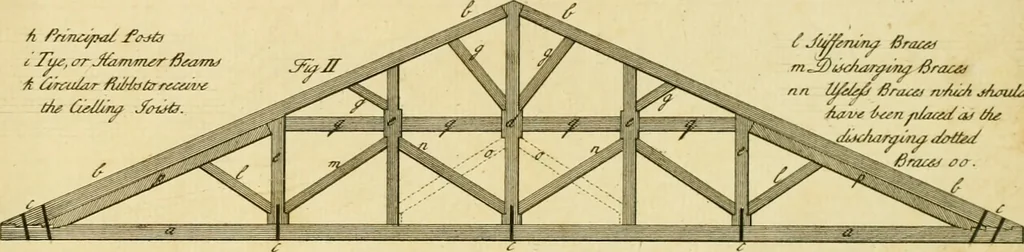 An illustration from The city and country builder's and workman's treasury of designs : or, The art of drawing and working the ornamental parts of architecture. Illustrated by upwards of four hundred grand designs, neatly engraved one hundred and eighty-fix Copper plates, for piers, gates, doors, windowns, niches, buffets, cisterns, chimney pieces, tabernacle frames, pavements, frets, gulochi's, pulpits, types, altar pieces, monuments, fonts, obelisques, pedestals, for sun-dials, busto's and stone tables, book-cafes, cielings and iron works ; proprortioned by Aliquot Pars ; with an appendix of fourteen plates of strusses for girders and beams, different sorts of rafters, and a variety of roofs, &c ; to which are prefix'd the five orders of columns, according to Andrea Palladio ; whose members are apportioned by Aliquot Pars, in a more easy manner, than has yet been done ; the whole interspersed with sure rules for working all the varieties of raking members in pediments, modilions, &c. the like, for the immediate use of workmen, never published before in any language, 1741, leaf 424