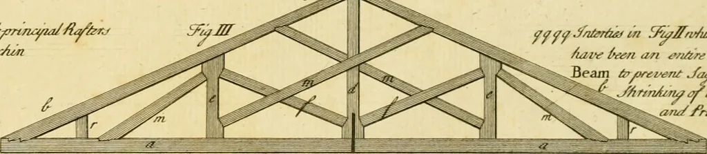 An illustration from The city and country builder's and workman's treasury of designs : or, The art of drawing and working the ornamental parts of architecture. Illustrated by upwards of four hundred grand designs, neatly engraved one hundred and eighty-fix Copper plates, for piers, gates, doors, windowns, niches, buffets, cisterns, chimney pieces, tabernacle frames, pavements, frets, gulochi's, pulpits, types, altar pieces, monuments, fonts, obelisques, pedestals, for sun-dials, busto's and stone tables, book-cafes, cielings and iron works ; proprortioned by Aliquot Pars ; with an appendix of fourteen plates of strusses for girders and beams, different sorts of rafters, and a variety of roofs, &c ; to which are prefix'd the five orders of columns, according to Andrea Palladio ; whose members are apportioned by Aliquot Pars, in a more easy manner, than has yet been done ; the whole interspersed with sure rules for working all the varieties of raking members in pediments, modilions, &c. the like, for the immediate use of workmen, never published before in any language, 1741, leaf 424