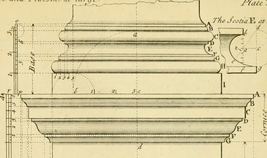 An illustration from The city and country builder's and workman's treasury of designs : or, The art of drawing and working the ornamental parts of architecture. Illustrated by upwards of four hundred grand designs, neatly engraved one hundred and eighty-fix Copper plates, for piers, gates, doors, windowns, niches, buffets, cisterns, chimney pieces, tabernacle frames, pavements, frets, gulochi's, pulpits, types, altar pieces, monuments, fonts, obelisques, pedestals, for sun-dials, busto's and stone tables, book-cafes, cielings and iron works ; proprortioned by Aliquot Pars ; with an appendix of fourteen plates of strusses for girders and beams, different sorts of rafters, and a variety of roofs, &c ; to which are prefix'd the five orders of columns, according to Andrea Palladio ; whose members are apportioned by Aliquot Pars, in a more easy manner, than has yet been done ; the whole interspersed with sure rules for working all the varieties of raking members in pediments, modilions, &c. the like, for the immediate use of workmen, never published before in any language, 1741, leaf 52
