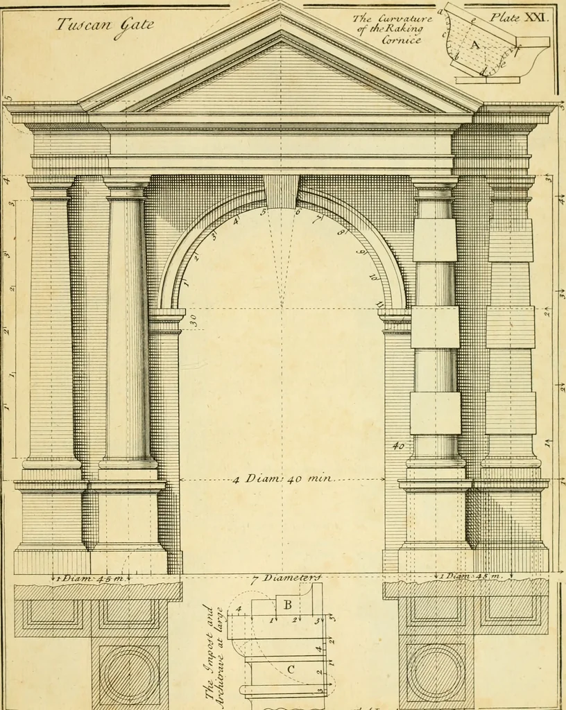 An illustration from The city and country builder's and workman's treasury of designs : or, The art of drawing and working the ornamental parts of architecture. Illustrated by upwards of four hundred grand designs, neatly engraved one hundred and eighty-fix Copper plates, for piers, gates, doors, windowns, niches, buffets, cisterns, chimney pieces, tabernacle frames, pavements, frets, gulochi's, pulpits, types, altar pieces, monuments, fonts, obelisques, pedestals, for sun-dials, busto's and stone tables, book-cafes, cielings and iron works ; proprortioned by Aliquot Pars ; with an appendix of fourteen plates of strusses for girders and beams, different sorts of rafters, and a variety of roofs, &c ; to which are prefix'd the five orders of columns, according to Andrea Palladio ; whose members are apportioned by Aliquot Pars, in a more easy manner, than has yet been done ; the whole interspersed with sure rules for working all the varieties of raking members in pediments, modilions, &c. the like, for the immediate use of workmen, never published before in any language, 1741, leaf 68
