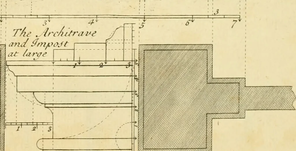 An illustration from The city and country builder's and workman's treasury of designs : or, The art of drawing and working the ornamental parts of architecture. Illustrated by upwards of four hundred grand designs, neatly engraved one hundred and eighty-fix Copper plates, for piers, gates, doors, windowns, niches, buffets, cisterns, chimney pieces, tabernacle frames, pavements, frets, gulochi's, pulpits, types, altar pieces, monuments, fonts, obelisques, pedestals, for sun-dials, busto's and stone tables, book-cafes, cielings and iron works ; proprortioned by Aliquot Pars ; with an appendix of fourteen plates of strusses for girders and beams, different sorts of rafters, and a variety of roofs, &c ; to which are prefix'd the five orders of columns, according to Andrea Palladio ; whose members are apportioned by Aliquot Pars, in a more easy manner, than has yet been done ; the whole interspersed with sure rules for working all the varieties of raking members in pediments, modilions, &c. the like, for the immediate use of workmen, never published before in any language, 1741, leaf 76