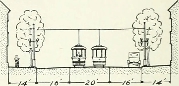 An illustration from City plan for Akron, prepared for Chamber of commerce, 1919, leaf 43