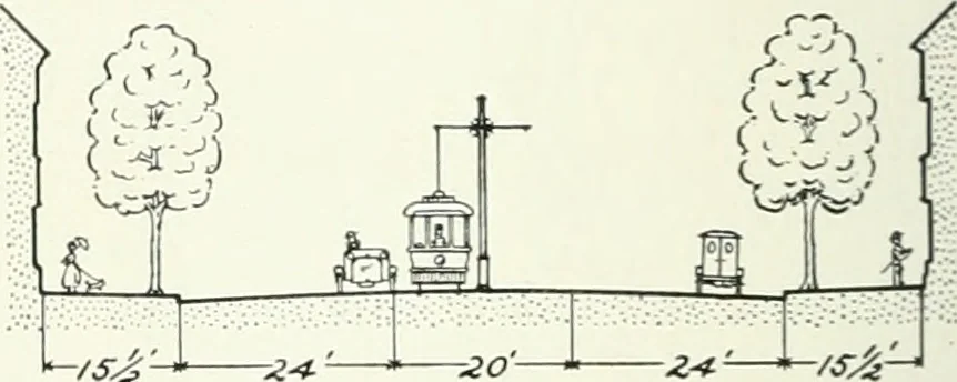 An illustration from City plan for Akron, prepared for Chamber of commerce, 1919, leaf 43