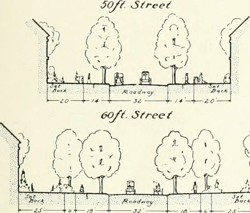 An illustration from City plan for Akron, prepared for Chamber of commerce, 1919, leaf 44