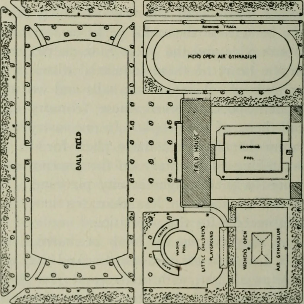 An illustration from City planning; a series of papers presenting the essential elements of a city plan, 1916, leaf 189