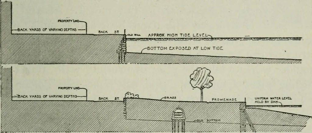 An illustration from City planning; a series of papers presenting the essential elements of a city plan, 1916, leaf 260