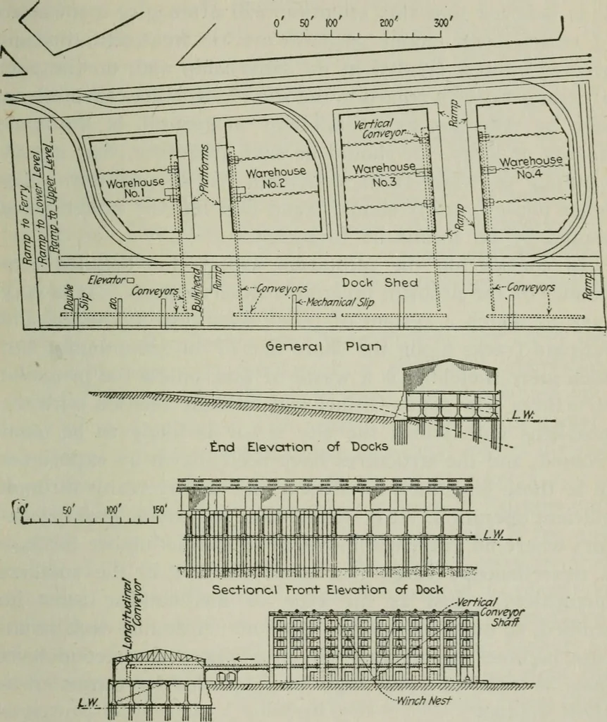 An illustration from City planning; a series of papers presenting the essential elements of a city plan, 1916, leaf 310
