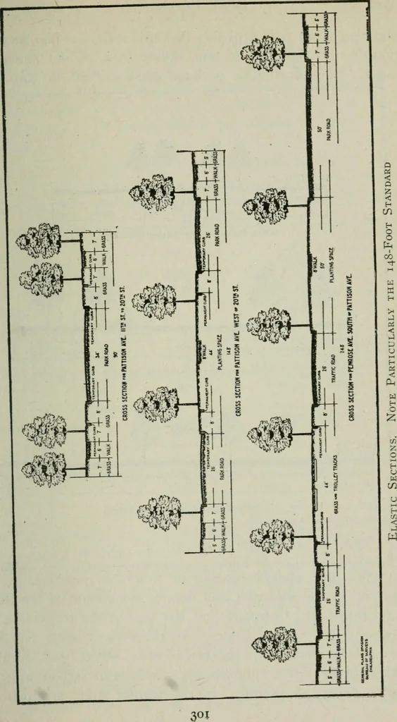 An illustration from City planning; a series of papers presenting the essential elements of a city plan, 1916, leaf 354