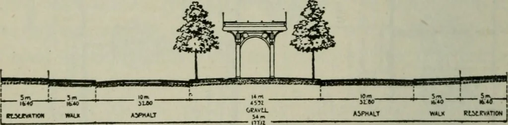 An illustration from City planning; a series of papers presenting the essential elements of a city plan, 1916, leaf 355