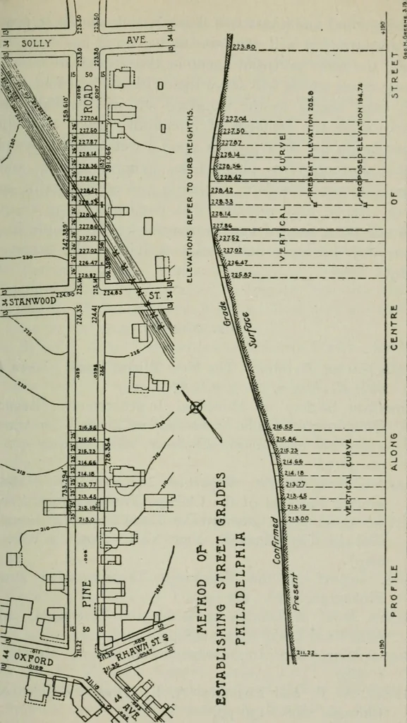 An illustration from City planning; a series of papers presenting the essential elements of a city plan, 1916, leaf 362