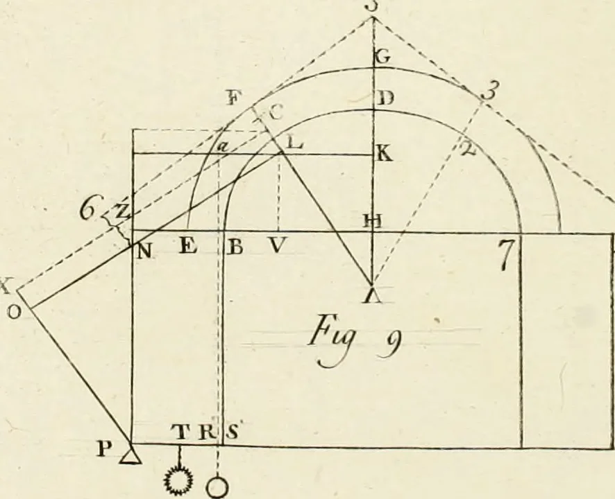An illustration from Principj di architettura civile, 1785, leaf 397