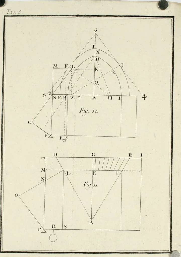 An illustration from Principj di architettura civile, 1785, leaf 399