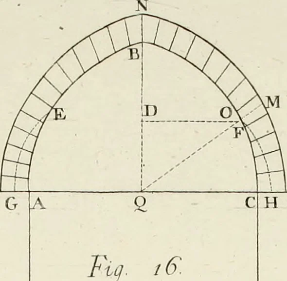 An illustration from Principj di architettura civile, 1785, leaf 403