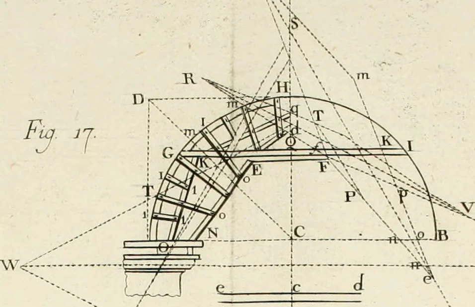 An illustration from Principj di architettura civile, 1785, leaf 405