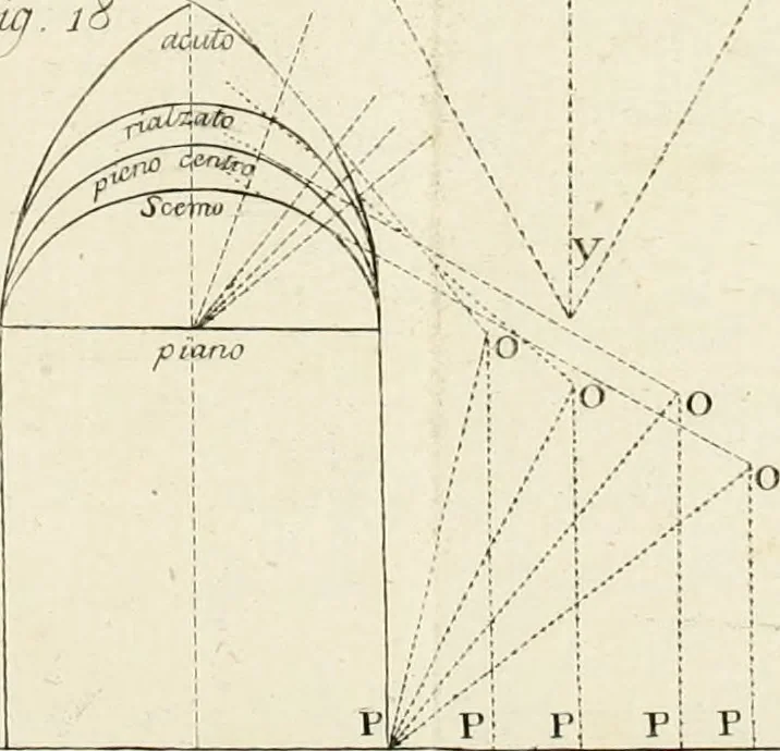 An illustration from Principj di architettura civile, 1785, leaf 405