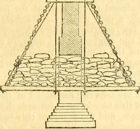 An illustration from Civil engineer and architect's journal, 1837, leaf 160