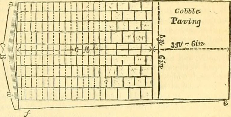 An illustration from Civil engineer and architect's journal, 1837, leaf 436