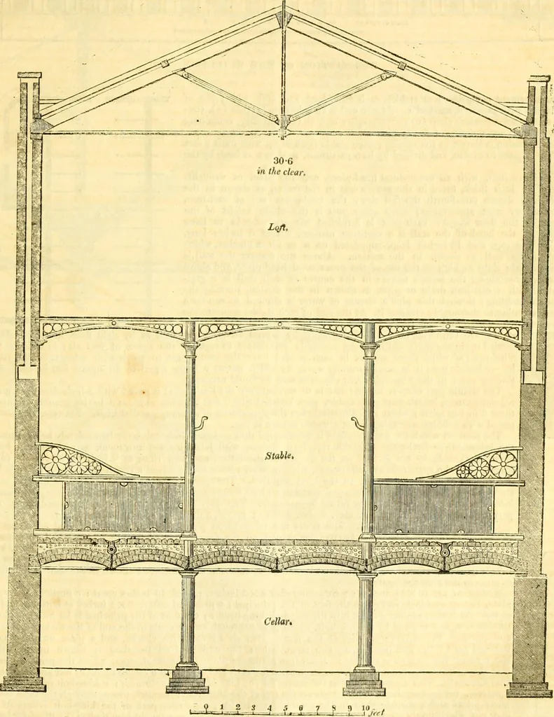 An illustration from Civil engineer and architect's journal, 1837, leaf 68
