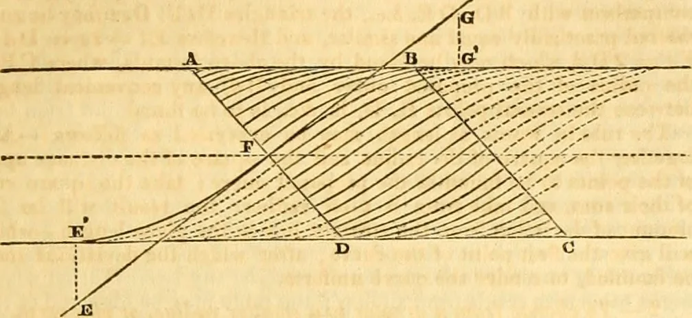 An illustration from The Civil engineer and architect's journal, scientific and railway gazette, 1839, leaf 182