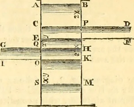 An illustration from The Civil engineer and architect's journal, scientific and railway gazette, 1839, leaf 184