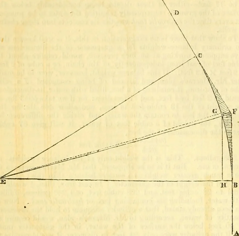 An illustration from The Civil engineer and architect's journal, scientific and railway gazette, 1839, leaf 219