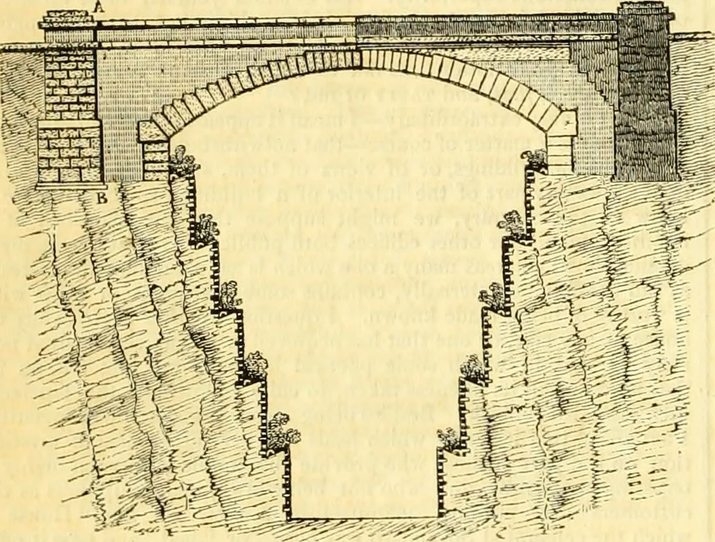 An illustration from The Civil engineer and architect's journal, scientific and railway gazette, 1839, leaf 223