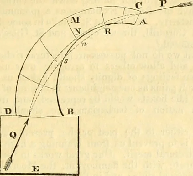 An illustration from The Civil engineer and architect's journal, scientific and railway gazette, 1839, leaf 278