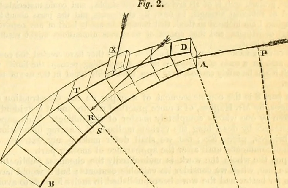 An illustration from The Civil engineer and architect's journal, scientific and railway gazette, 1839, leaf 278