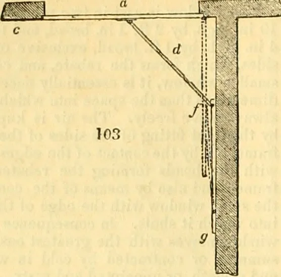 An illustration from The Civil engineer and architect's journal, scientific and railway gazette, 1839, leaf 379