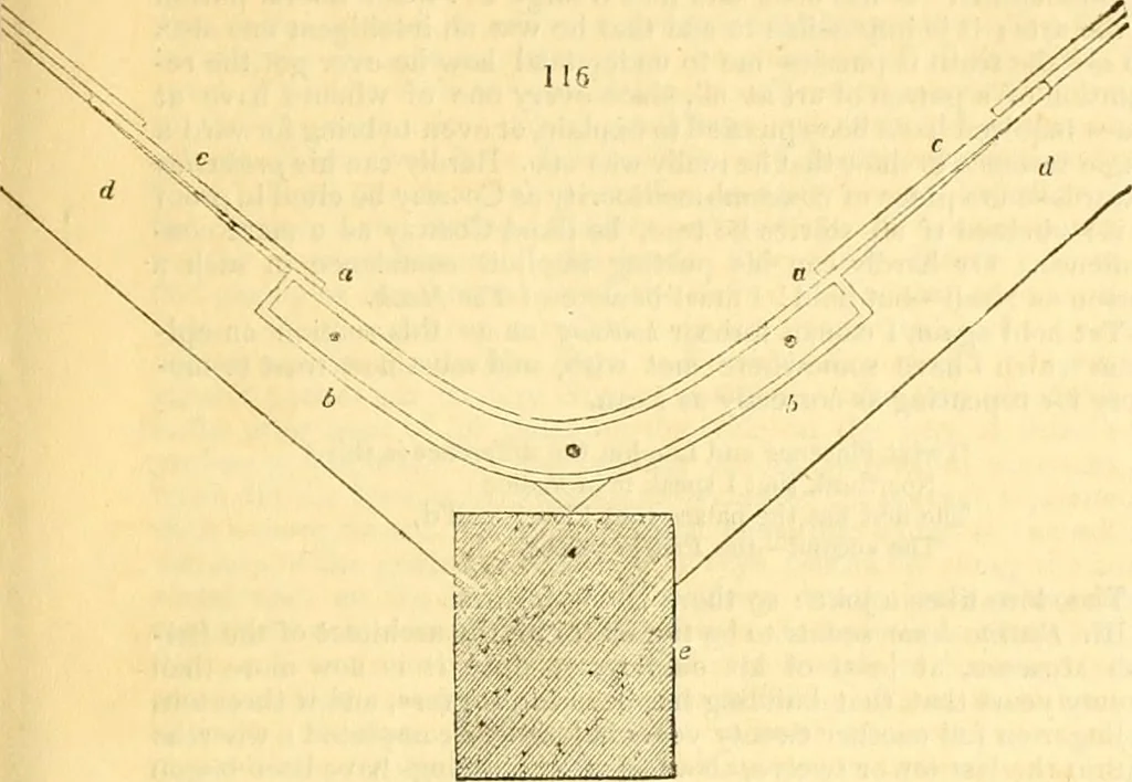 An illustration from The Civil engineer and architect's journal, scientific and railway gazette, 1839, leaf 380