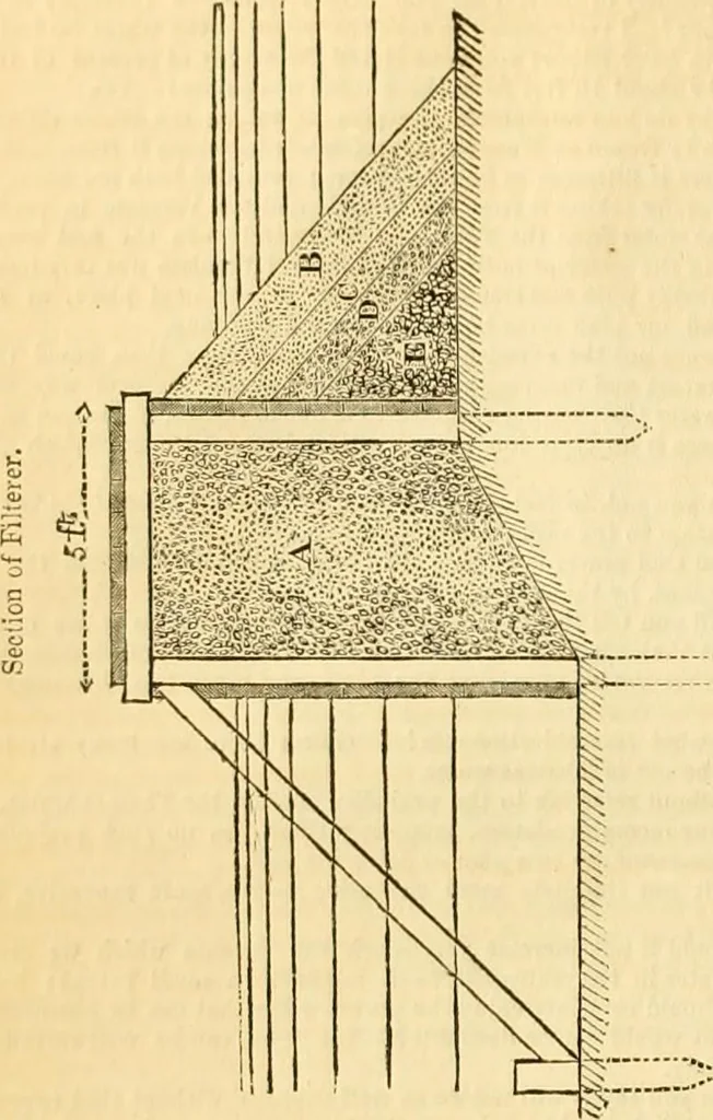 An illustration from The Civil engineer and architect's journal, scientific and railway gazette, 1839, leaf 241