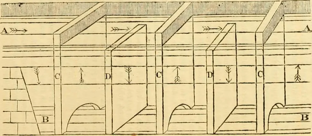 An illustration from The Civil engineer and architect's journal, scientific and railway gazette, 1839, leaf 241