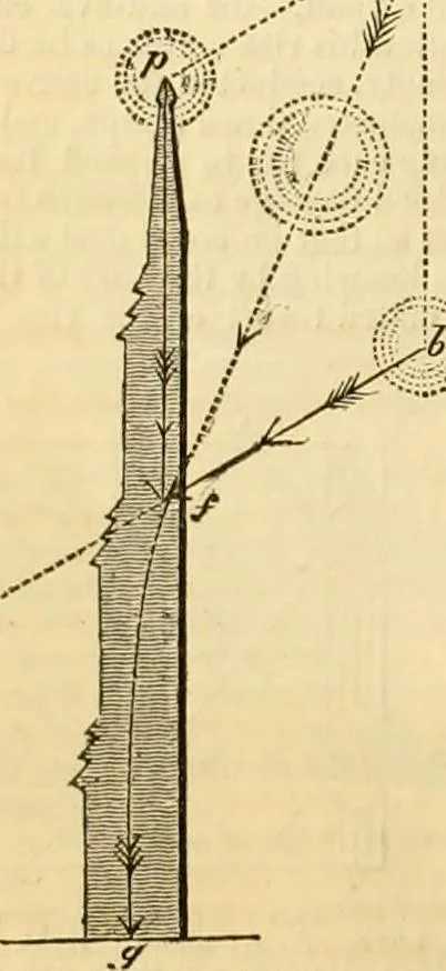 An illustration from The Civil engineer and architect's journal, scientific and railway gazette, 1839, leaf 415