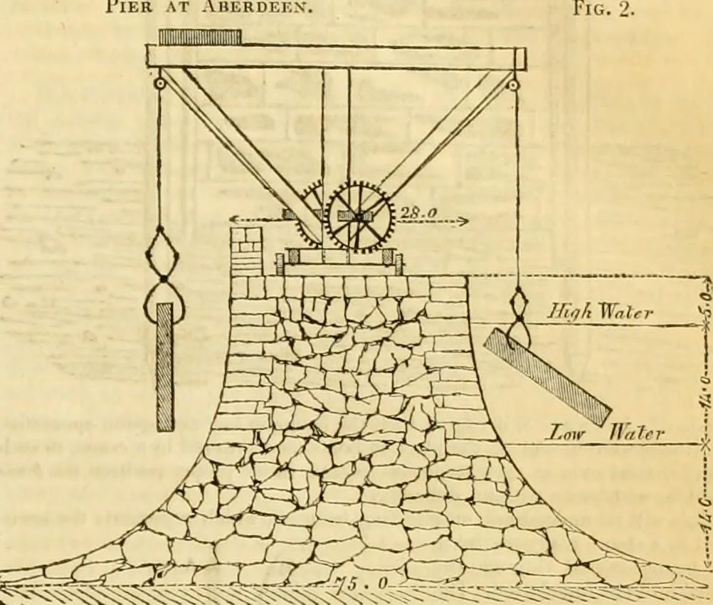 An illustration from The Civil engineer and architect's journal, scientific and railway gazette, 1839, leaf 42