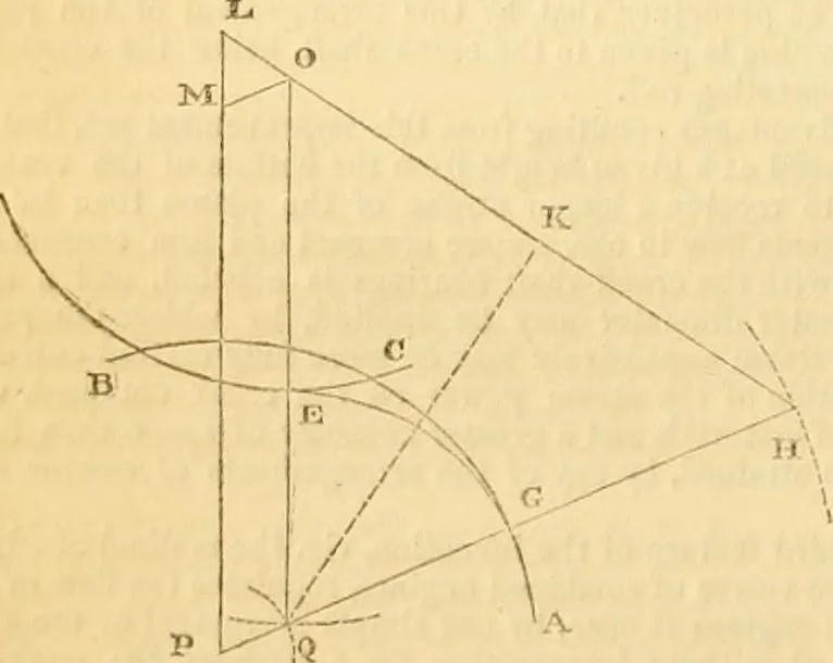 An illustration from The Civil engineer and architect's journal, scientific and railway gazette, 1839, leaf 99