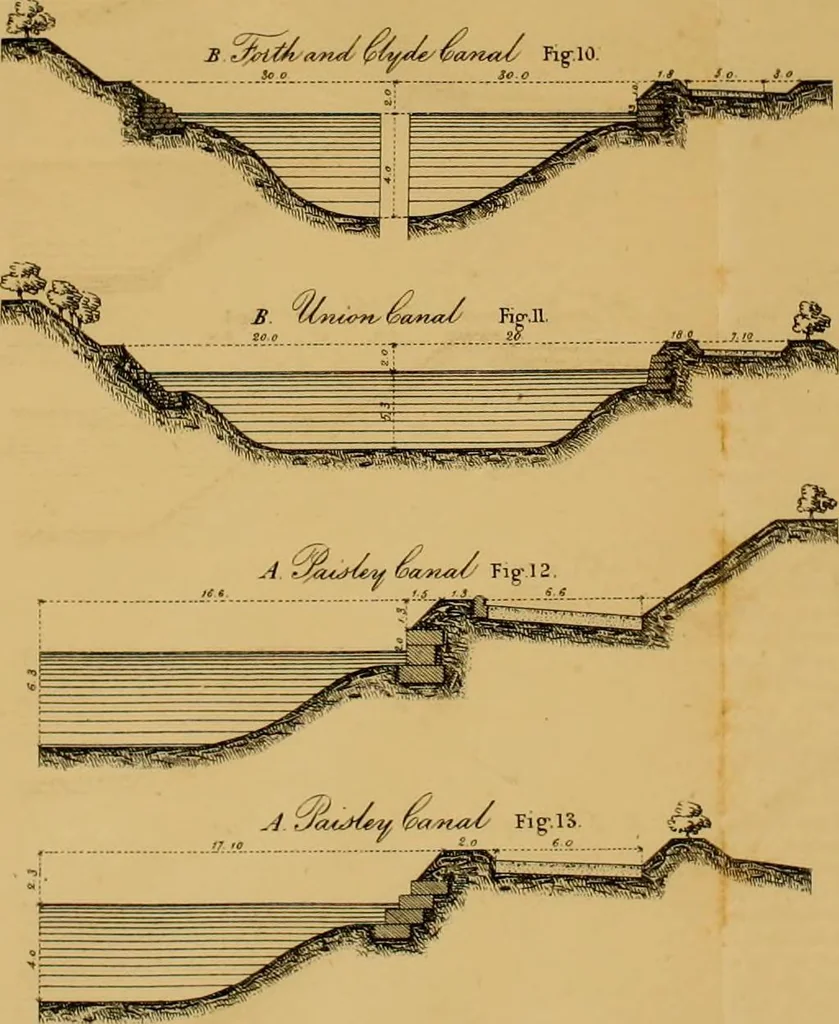An illustration from The Civil engineer and architect's journal, scientific and railway gazette, 1839, leaf 121