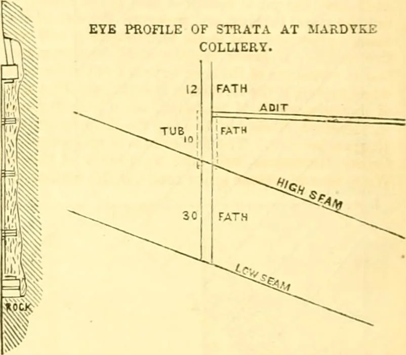 An illustration from The Civil engineer and architect's journal, scientific and railway gazette, 1839, leaf 329