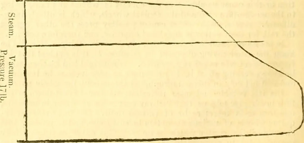 An illustration from The Civil engineer and architect's journal, scientific and railway gazette, 1839, leaf 349
